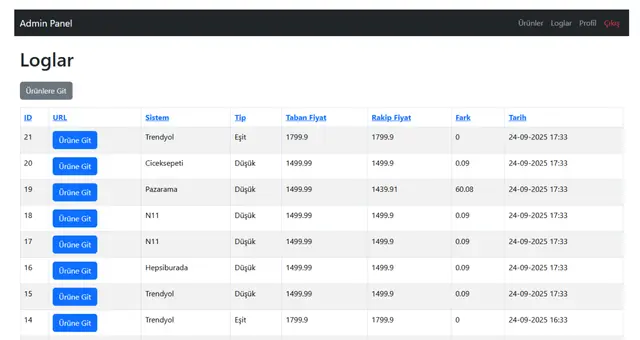 Rakip Fiyat Takip Sistemi — Python Selenium & PHP Panel